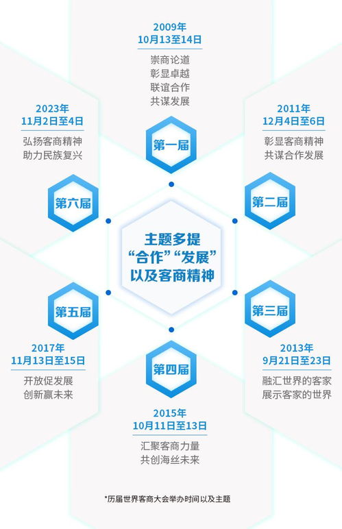 世界客商大會 數字文化創意賦能客家文化的國際化之路