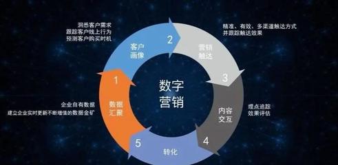 數(shù)字化營(yíng)銷浪潮下，數(shù)字廣告制作的崛起、演進(jìn)與未來(lái)變革